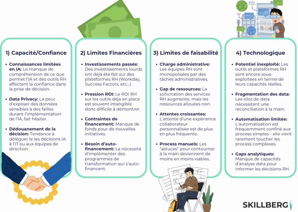 Infographique sur les barrières à l'adoption de l'IA dans les ressources humaines